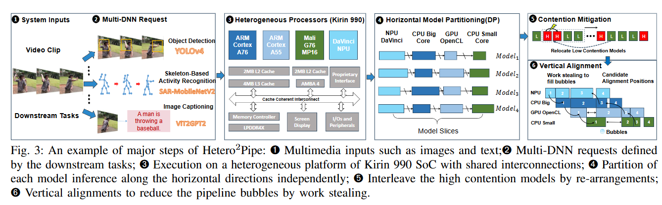 Hetero 2 Pipe illustration