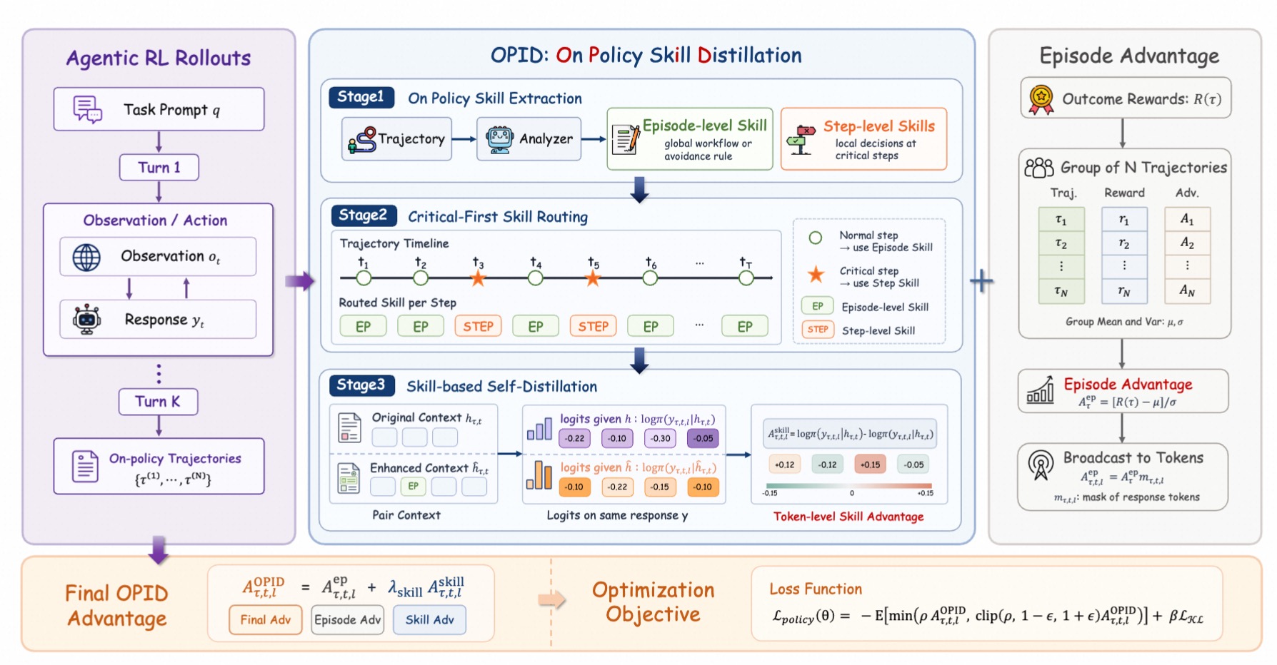OPID illustration