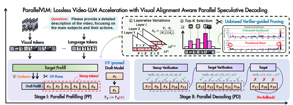 ParallelVLM illustration